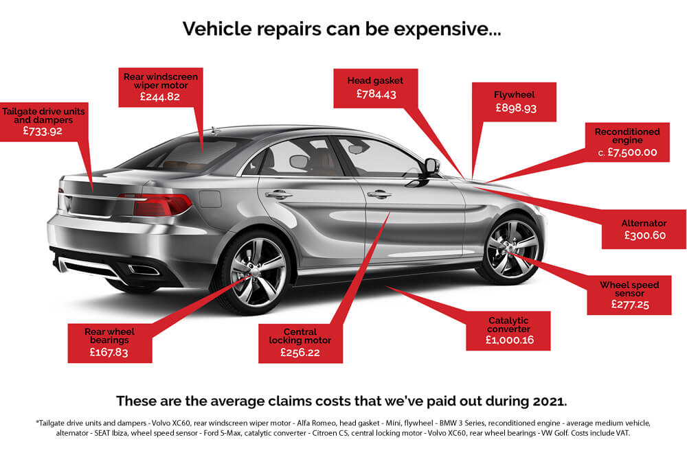 Reo Car Sales
